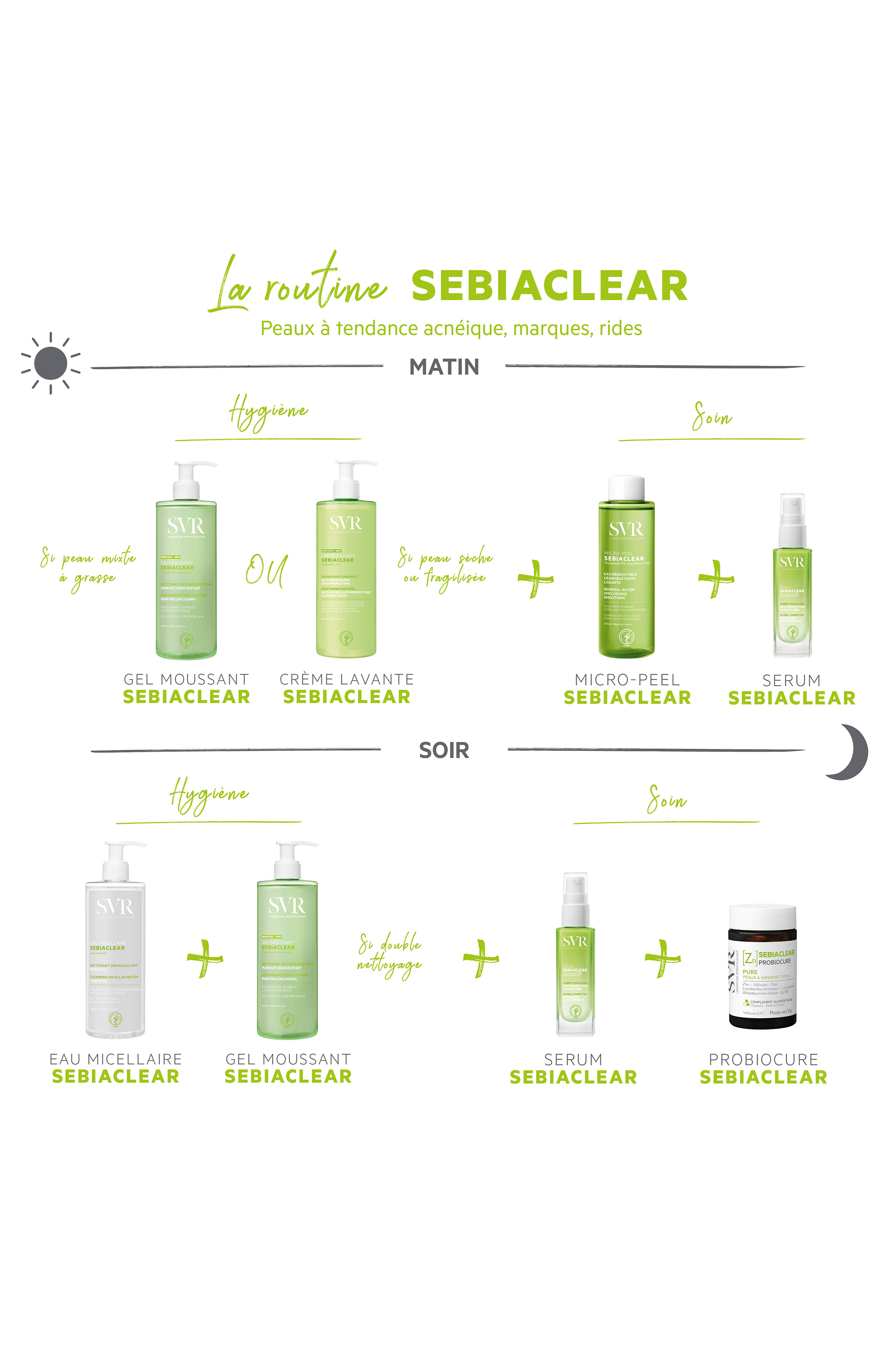 Sérum correcteur global anti-imperfections, marques, rides Sebiaclear