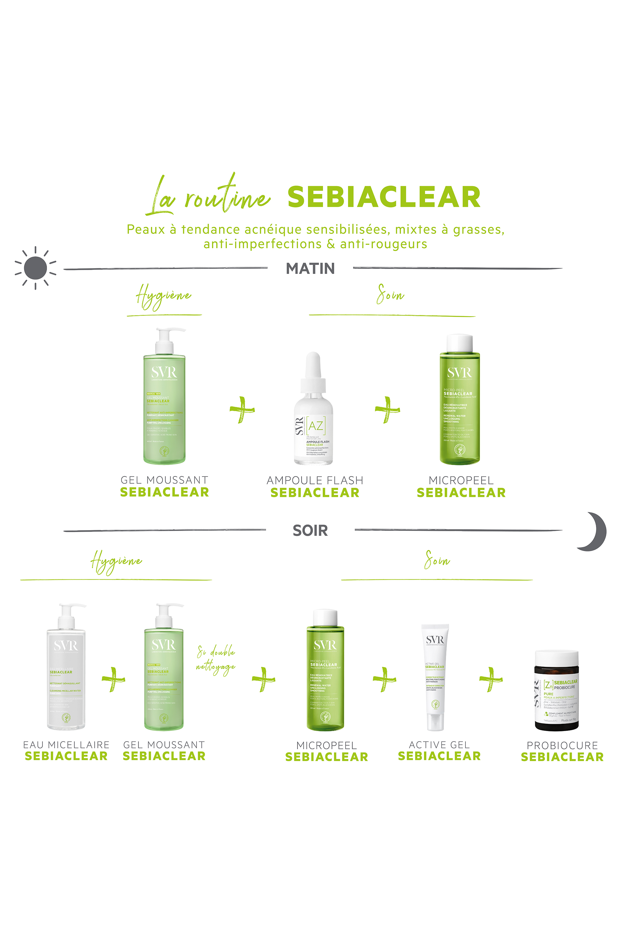 Correcteur intensif anti-imperfections Sebiaclear Active Gel