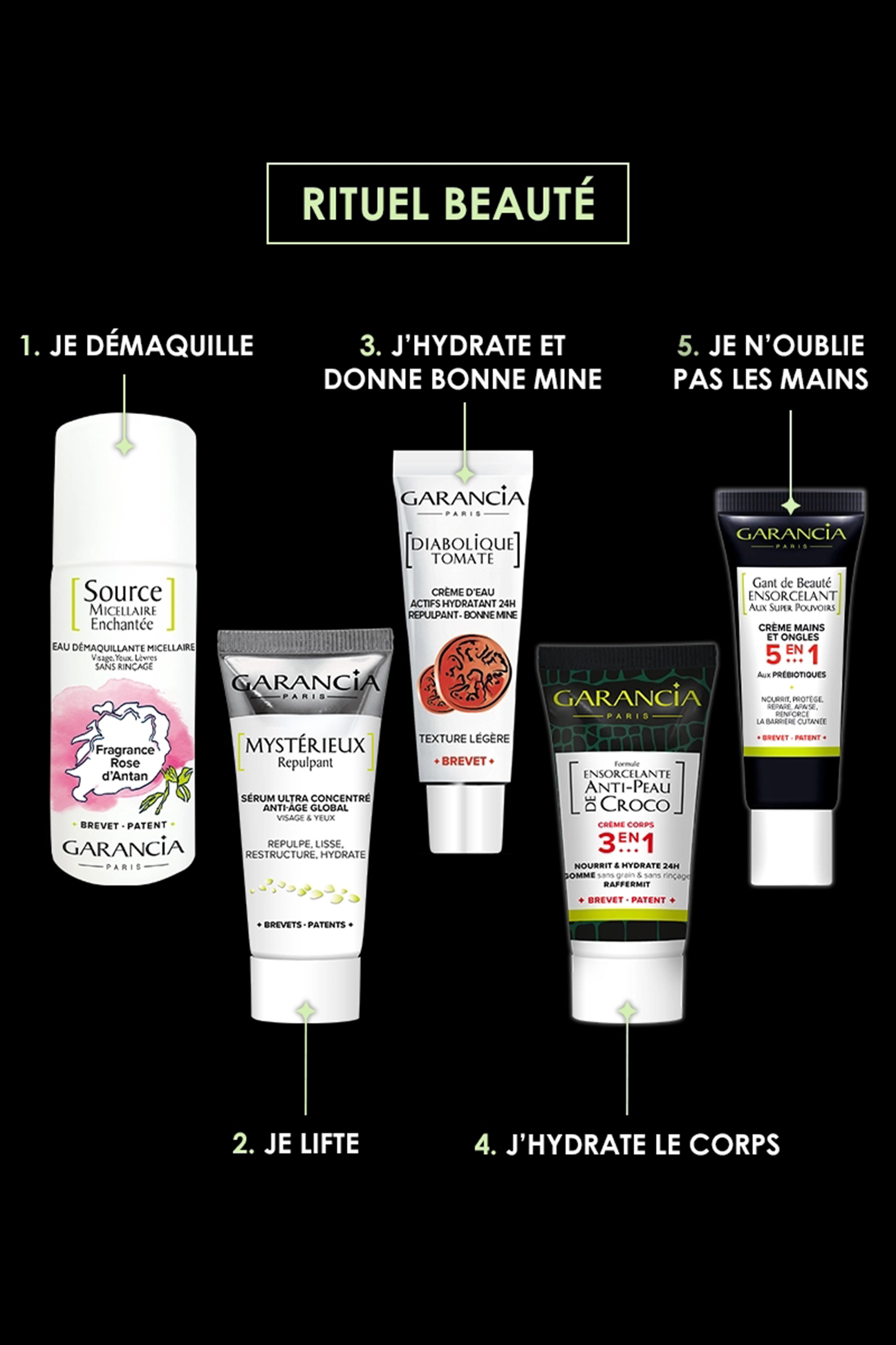 Trousse Voyage